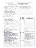 bien ban tu kiem tra thu vien