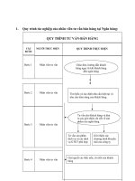 Quy trình tác nghiệp của nhân viên tư vấn bán hàng tại ngân hàng 