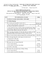 Bảng thời hạn bảo quản hồ sơ, tài liệu hình thành phổ biến trong hoạt động của Chi cục Văn thư  Lưu trữ