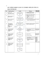 QUY TRÌNH NGHIỆP vụ đầu tư cổ PHIẾU NIÊM yết CÔNG TY QLQ VIETINBANK 
