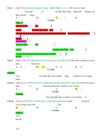 D02   xác định các yếu tố cơ bản của số phức qua các phép toán   muc do 2 