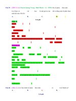 D01   xác định các yếu tố cơ bản của số phức   muc do 3 