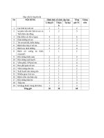 nội dung lý thuyết nhi