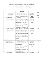 PHÂN CÔNG NHIỆM VỤ THÀNH VIÊN NHÓM