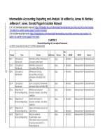 Intermediate accounting reporting and analysis 1st edition by wahlen jones pagach solution manual 