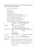 Nhà tâm lý lâm sàng có những nhiệm vụ nào? Hãy trình bày sự khác biệt giữa nhà tâm lý lâm sàng và các nhà chuyên môn khác.