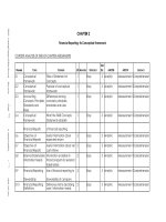 Intermediate accounting reporting and analysis 2nd edition by wahlen jones pagach solution manual 
