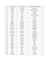 2829 từ vựng tiếng anh cơ bản (có phiên âm tiếng việt)