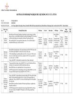 VCR II 4 001 v0  huong dan phoi hop nghiem thu he thong PCCC tai TTTM 30 03 2016 