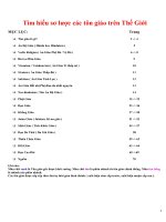 Tìm hiểu sơ lược các tôn giáo trên thế giới