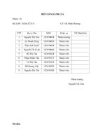 bài thảo luận cơ sở dữ liệu