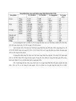 C cu sn phm thy sn XK sang nht b 