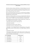 Chỉ tiêu đào tạo đại học hệ chính qui của các cơ sở giáo dục khối dân sự trong cả nước năm 2016