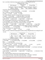 Chng 3 bai tp phan tich cac yu t s 