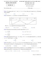 ÔN THI TOÁN THPT QUỐC GIA