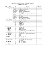 Giáo án lớp 2 theo tuần năm học 2018 2019 mới nhất tuần 19 