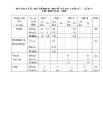 ĐỀ THI CUỐI KÌ 1  NĂM 2018- 2019