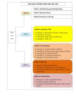 TÀI LIỆU ôn THI THPTQG môn SINH học 2019(GV)