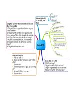 Sơ đồ tư duy chương 1 sinh học 12