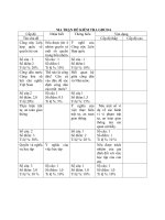 MA TRẬN ĐỀ KIỂM TRA GDCD 6 - 2018-2019