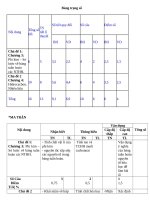 KT HOA 9 TIET 53 năm 2018