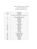 CHIA sẻ KIẾN THỨC y KHOA năm NHẤT 