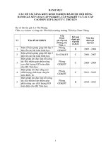 Biện pháp nâng cao đời sống văn hóa tinh thần cho đoàn viên công đoàn góp phần hoàn thành tốt nhiệm vụ chính trị ở trường tiểu học 