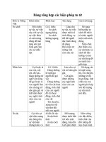 Bảng tổng hợp các biện pháp tu từ lớp 6