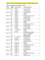 Giáo án tiếng anh 9 thí điểmmẫu giaó án mới 5 hđ pcnl đủ bộ 6789 