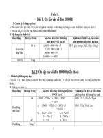 giao an toan lop 4 VNEN ki 1