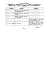 CHƯƠNG TRÌNH hội NGHỊ 