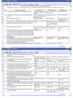 Tuyển tập 300 câu trắc nghiệm ôn thi công chức kho bạc nhà nước_ có đáp án