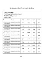 500 cau hoi thi cong chuc mon tieng anh