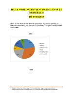 IELTS WRITING REVIEW BY NGOCBACH