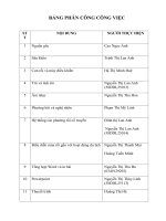 Tìm hiểu về múa rối nước Việt Nam