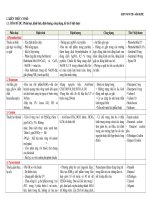 1 1  DCOT THI TN t 20 HOA DUOC (1)