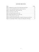 Thực trạng kỹ năng quản lý thời gian của sinh viên ngành giáo dục mầm non trường đại học trà vinh (tt) 