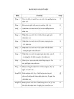 Nhận thức của sinh viên giáo dục mầm non trường đại học trà vinh về nghề giáo viên mầm non (tt) 