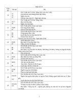 GIÁO ÁN NGỮ VĂN 11 HK II SOẠN 5 BƯỚC PHÁT TRIỂN NĂNG LỰC HỌC SINH