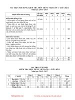 bo de thi giua hoc ki 2 lop 4 nam 2017 2018 