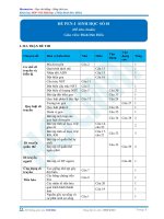 ĐỀ THI THPT QUỐC GIA môn SINH mới 2019 (10) 