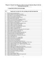 Thông tin về năng lực hoạt động của các đơn vị tư vấn xây dựng hoạt động trên địa bàn tỉnh thanh hóa năm 2010