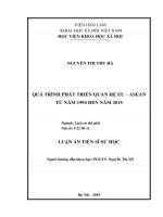 Quá trình phát triển quan hệ EU – ASEAN từ năm 1994 đến năm 2015