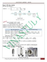 Các dạng bài tập chuyên đề Andehit và Xeton ôn thi HSG hóa THCS THPT