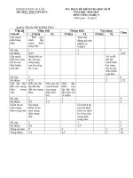 Đề KT HK II CN 9 THCS Mỹ Đức An Lão  Hải Phòng