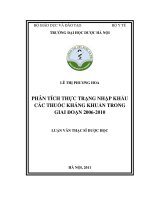 Phân tích thực trạng nhập khẩu các thuốc kháng khuẩn trong giai đoạn 2006   2010 