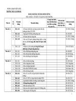 2  bảng hệ thống minh chứng mới Theo Thông tư 182018