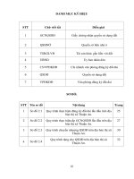 xử lý hồ sơ trong công tác đăng ký cấp giấy chứng nhận quyền sử dụng đất quyền sở hữu nhà ở và tài sản khác gắn liền với đất tại thị xã thuận an tỉnh bình dương 