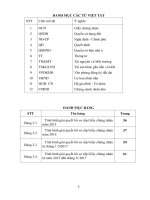 xử lý hồ sơ trong công tác đăng ký cấp giấy chứng nhận quyền sử dụng đất quyền sở hữu nhà ở và tài sản khác gắn liền với đất tại huyện mộ đức tỉnh quảng ngãi 