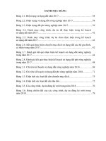 xây dựng kế hoạch sử dụng đất năm 2018 trên địa bàn huyện lai vung, tỉnh đồng tháp 